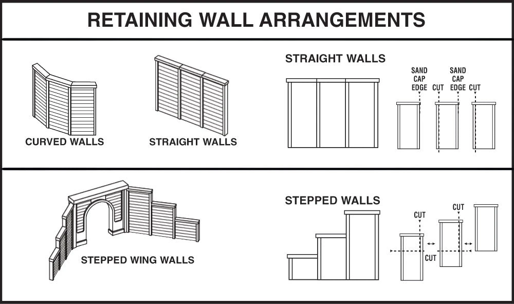 Woodland Scenics C1158 N Scale Retaining Wall - Concrete (6-Pack) 3 Woodland Scenics C1158 N Scale Retaining Wall - Concrete (6-Pack) - Image 3